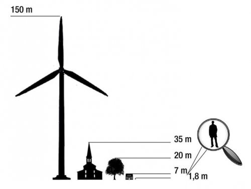 Schéma explicatif de l'échelle entre l'éolienne et l'Homme